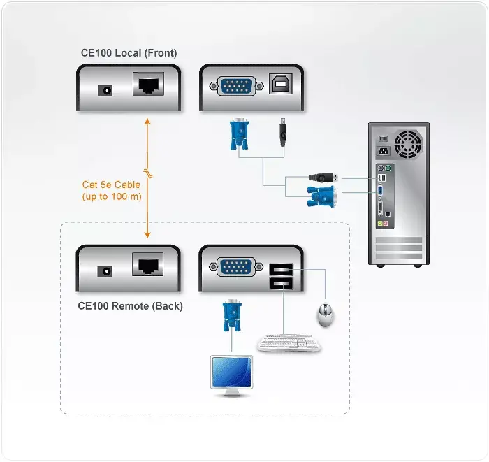 KVM Extender ATEN MINI USB VGA (100m) Photo 4