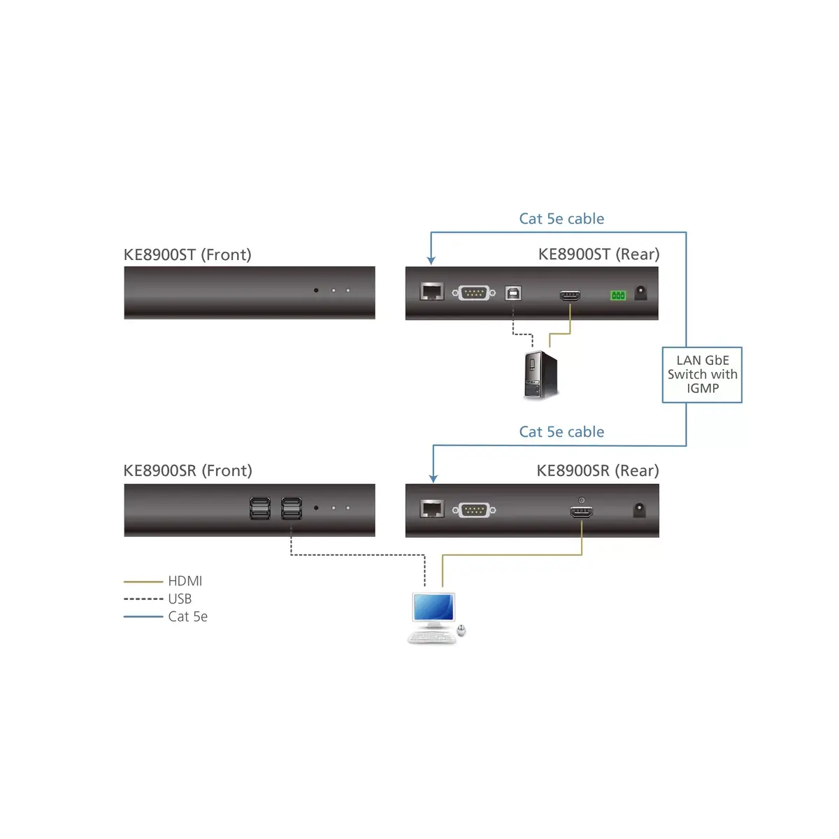 HDMI KVM-приемник ATEN KE8900SR Slim Photo 5