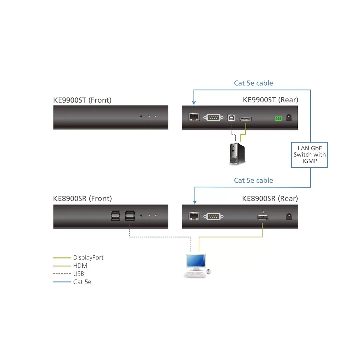 Передатчик ATEN DisplayPort Slim KVM over IP Photo 5