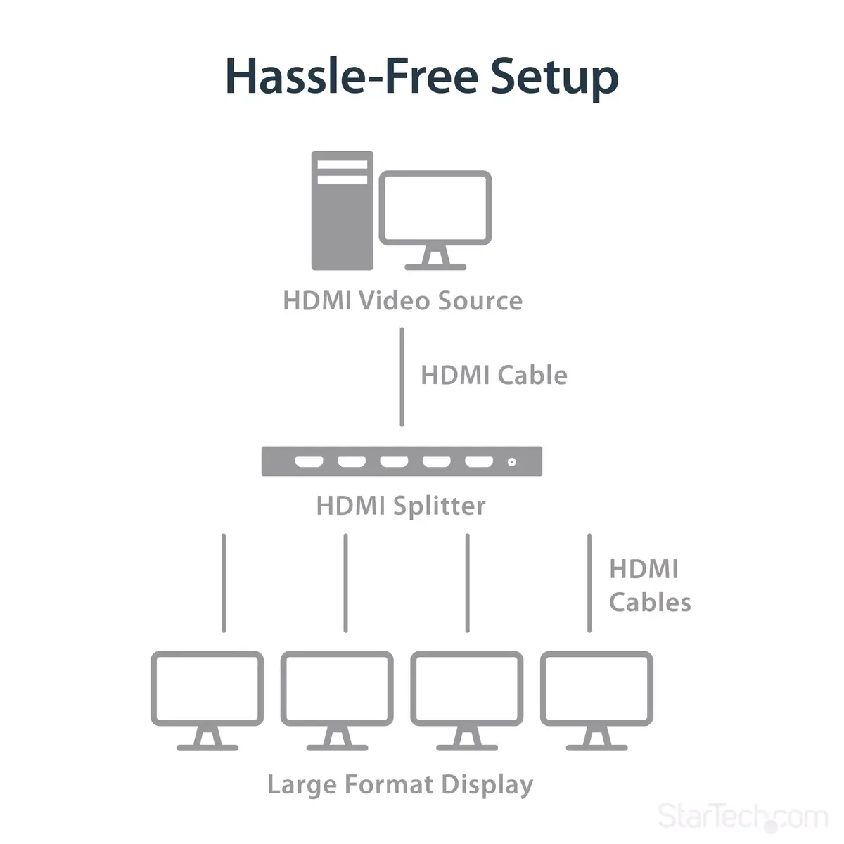 HDMI Splitter StarTech.com 4-Port HDMI Splitter 4K 60Hz Photo 11