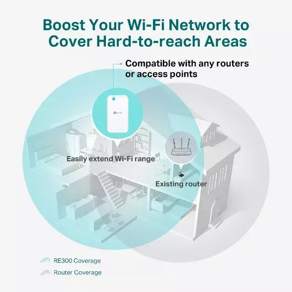Network repeater TP-Link AC1200 Mesh Wi-Fi Range Extender Photo 4
