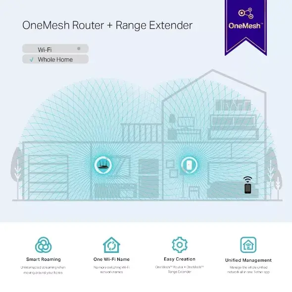 Network repeater TP-Link AC1200 Mesh Wi-Fi Range Extender Photo 5