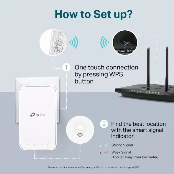 Network repeater TP-Link AC1200 Mesh Wi-Fi Range Extender Photo 6