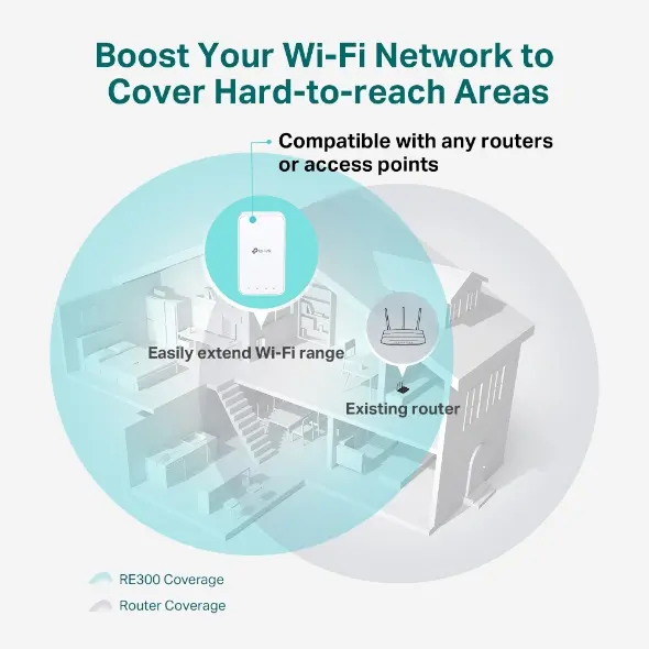 TP-Link RE300 AC1200 Mesh Wi-Fi Range Extender Photo 4