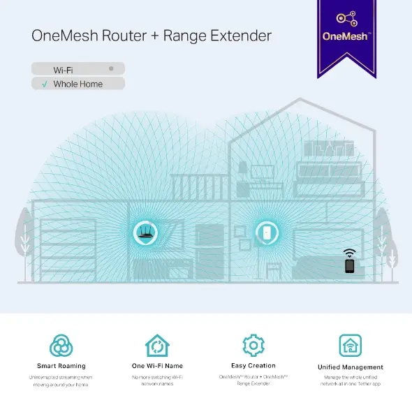 TP-Link RE300 AC1200 Mesh Wi-Fi Range Extender Photo 5