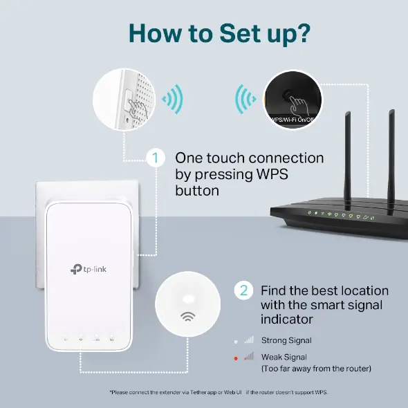 TP-Link RE300 AC1200 Mesh Wi-Fi Range Extender Photo 6