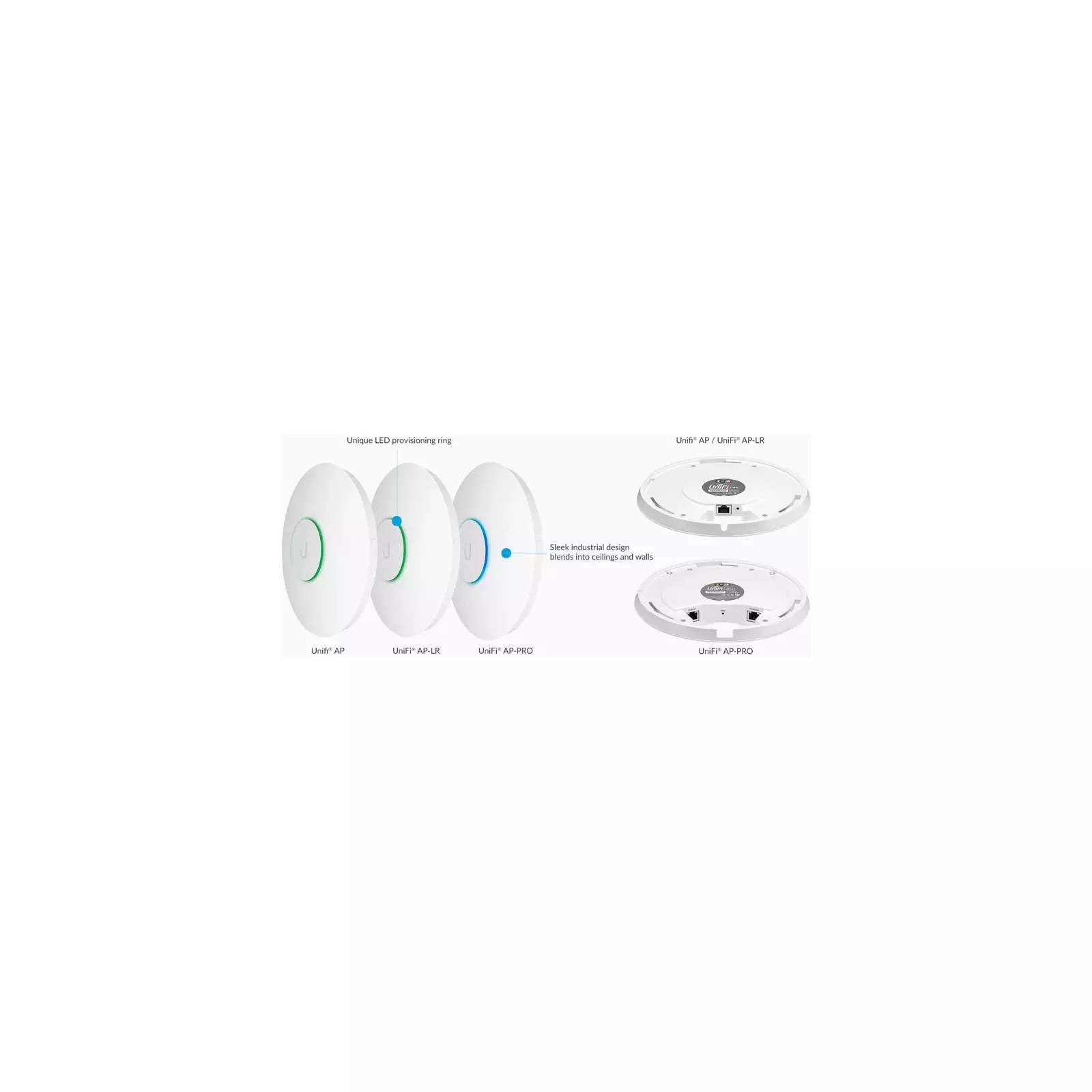 UBIQUITI UAP Photo 2