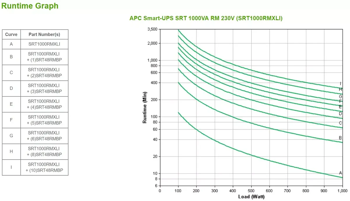 APC SRT1000RMXLI 731304340256 Photo 15