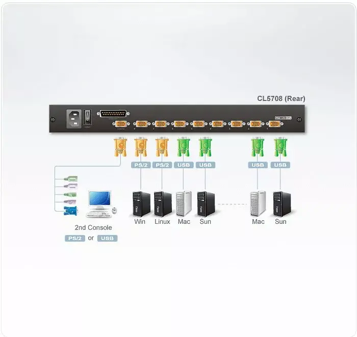 KVM slēdzis ATEN CL5708 Photo 3