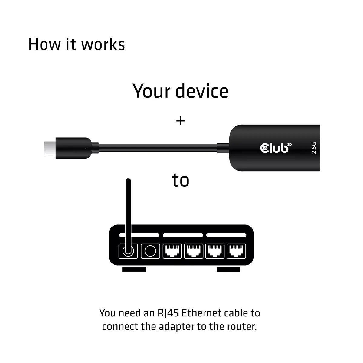 Адаптер USB 3.2 Gen1 Type C на RJ45 CLUB3D CAC-1520 Photo 3