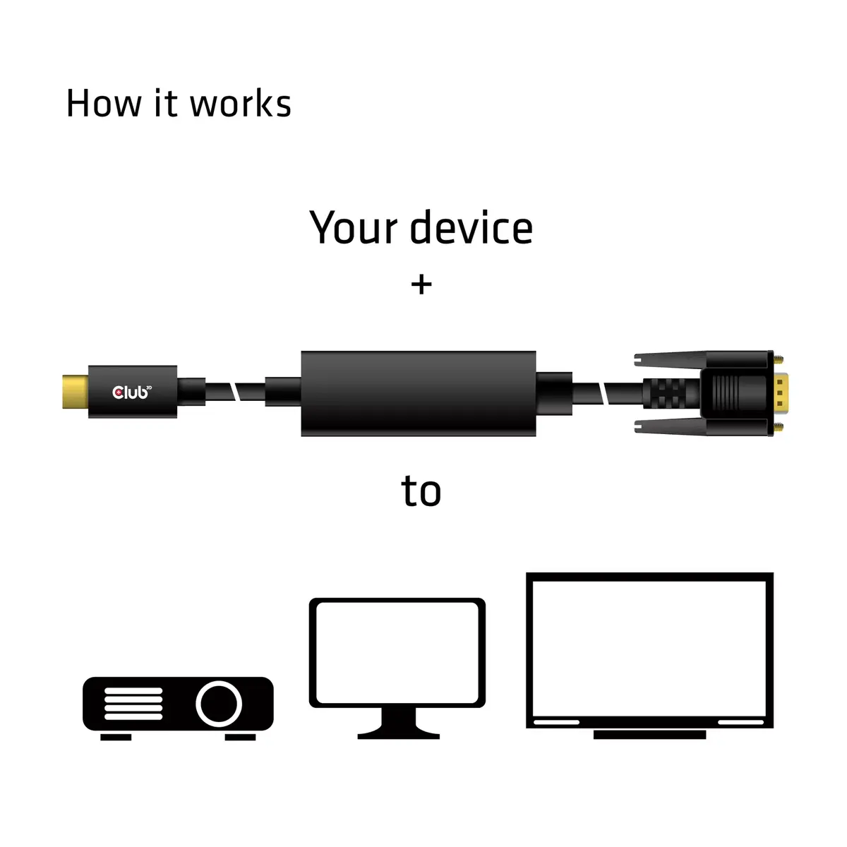 USB Type C на VGA активный кабель CLUB3D CAC-1512 Photo 3