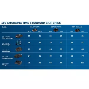 Battery Bosch GBA 18V 2.0Ah Professional