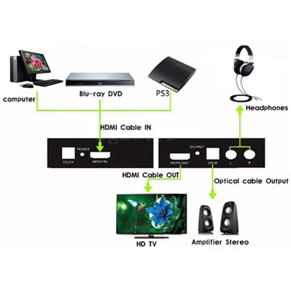 TECHLY HDMI-EA audio ekstrahētājs HDMI uz SPDIF + RCA Photo 9