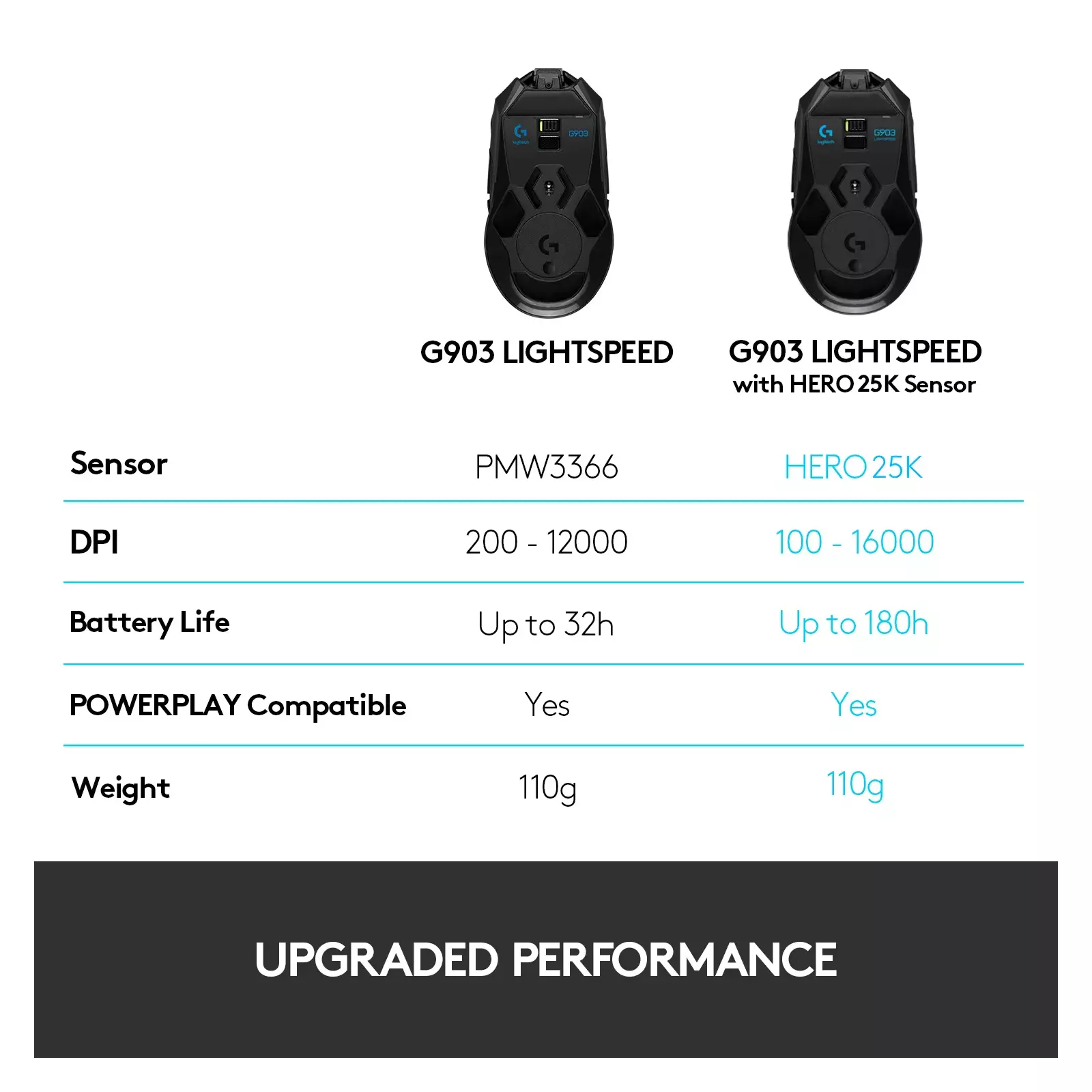 Pele Logitech G G903 LIGHTSPEED Photo 15
