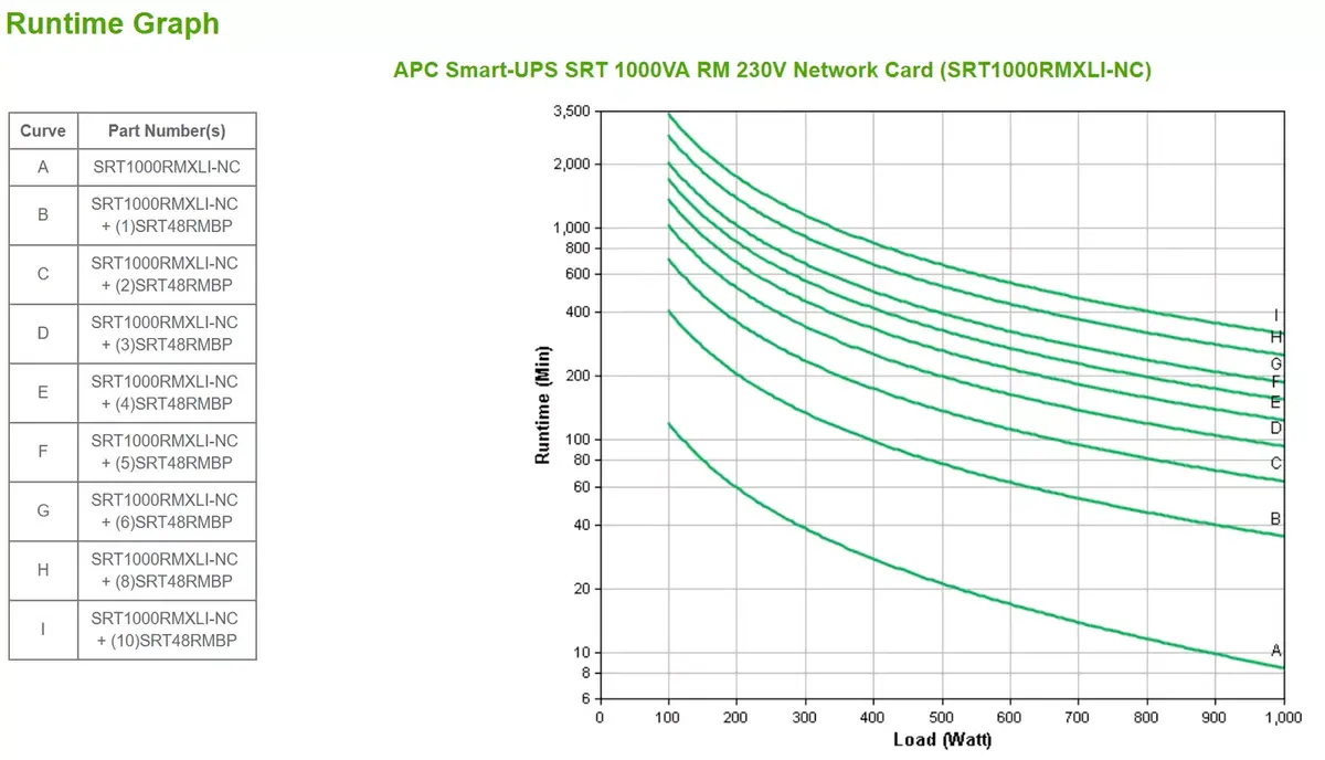 ИБП APC Smart-UPS On-Line SRT1000RMXLI-NC Photo 3