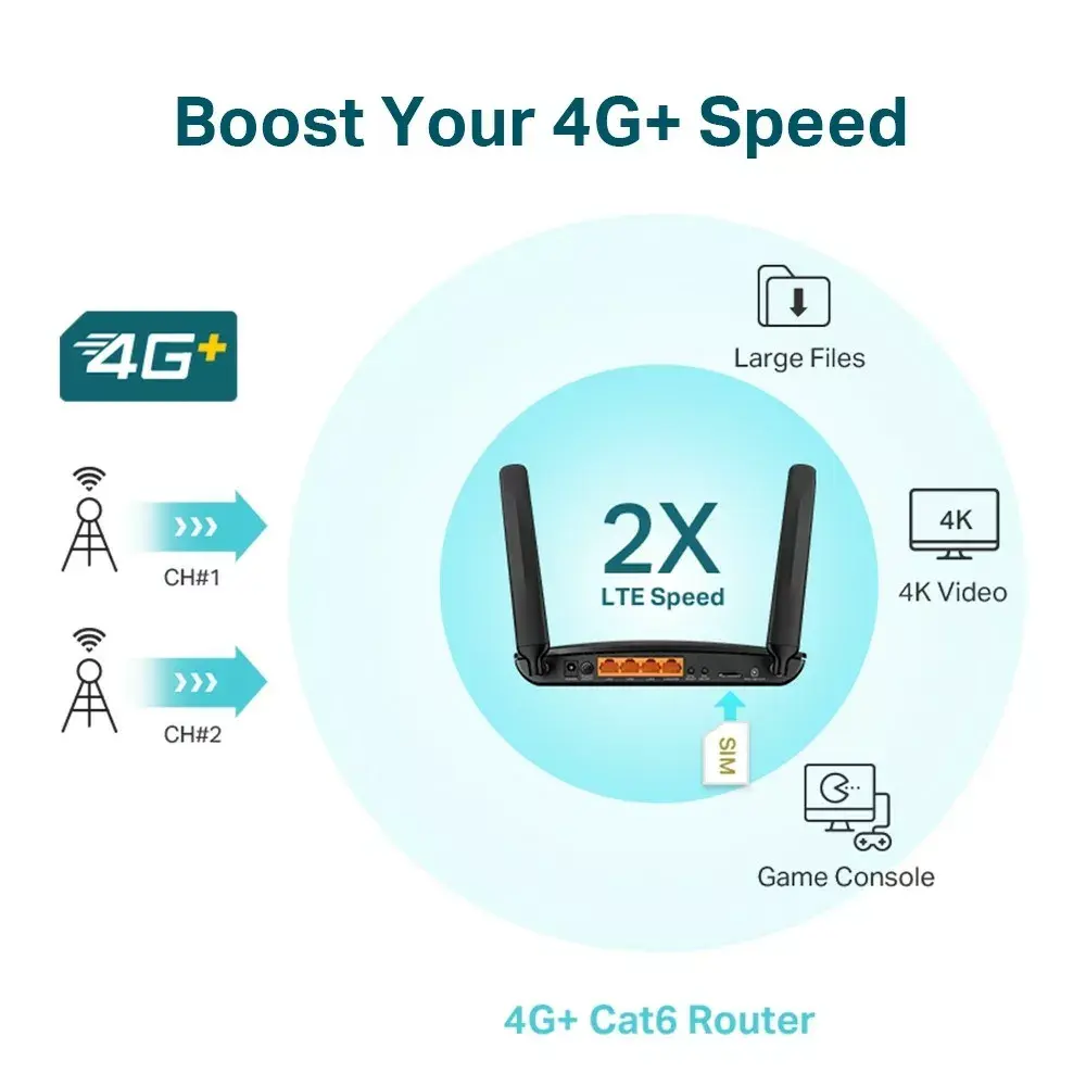 TP-LINK 4G+ LTE Maršrutētājs Archer MR600 Photo 26