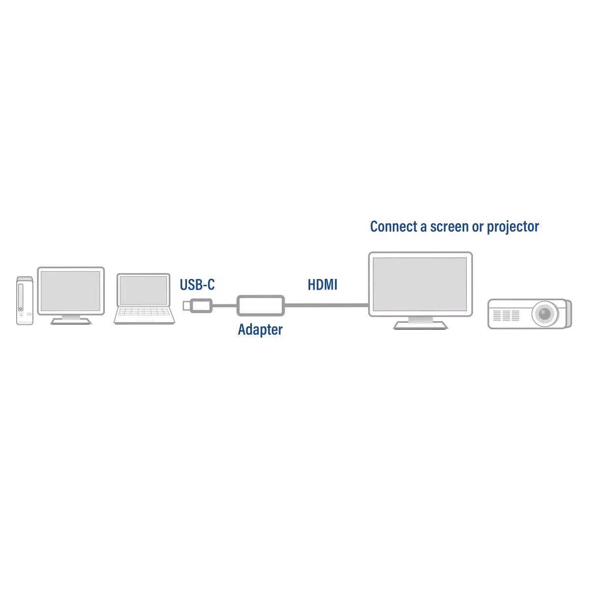 USB-C uz HDMI adapteris ACT Photo 6