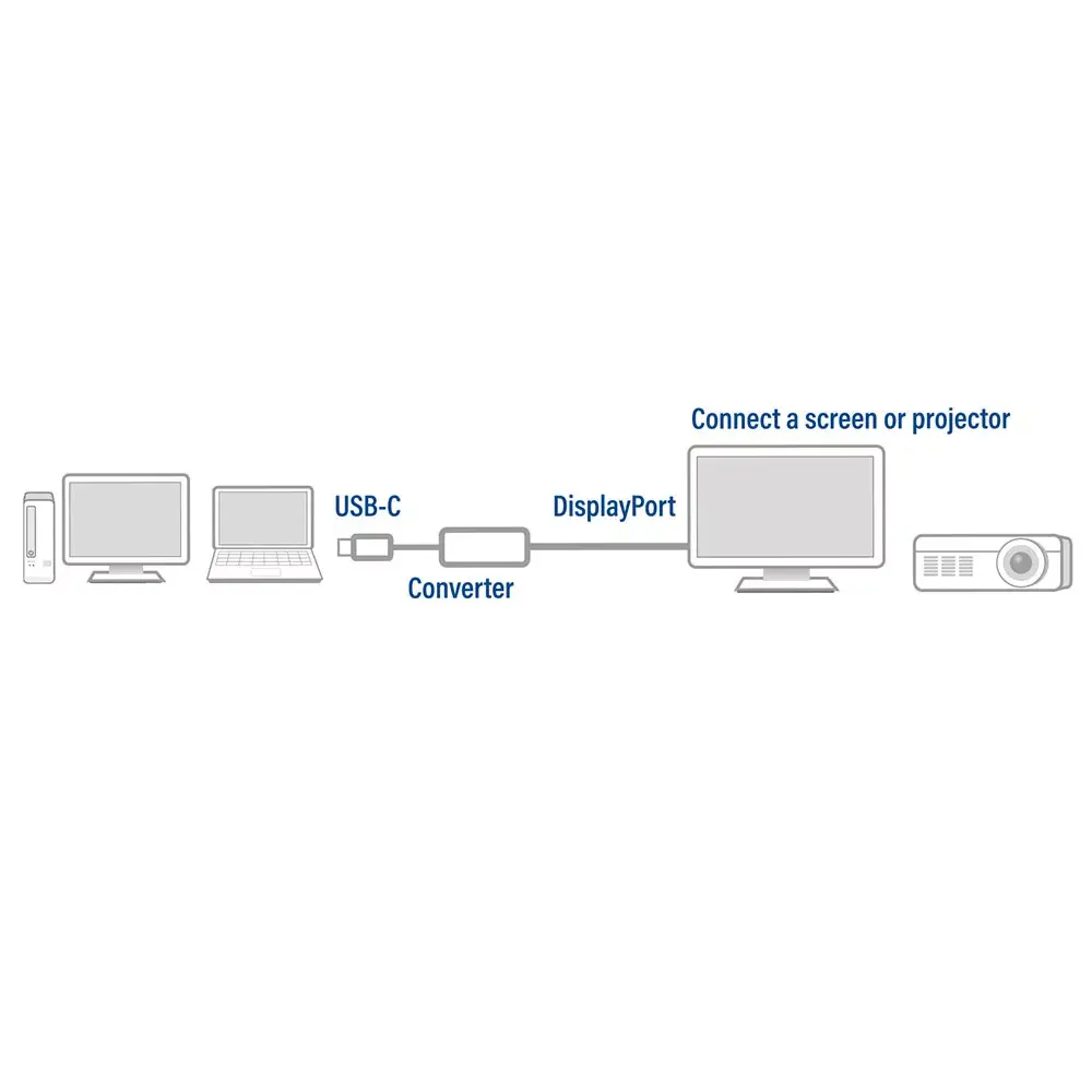 USB-C uz DisplayPort adapteris ACT AC7030 Photo 5