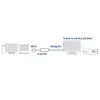USB-C uz DisplayPort adapteris ACT AC7030 Photo 5