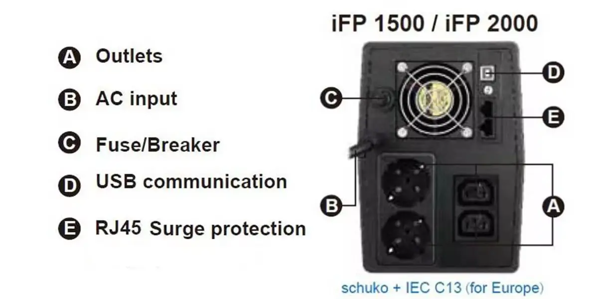 Источник бесперебойного питания FSP iFP 2000 Photo 6