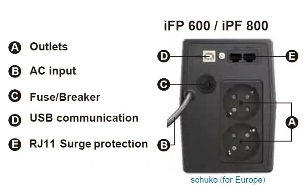 Nepārtraukta barošanas avots FSP iFP 600 Photo 6