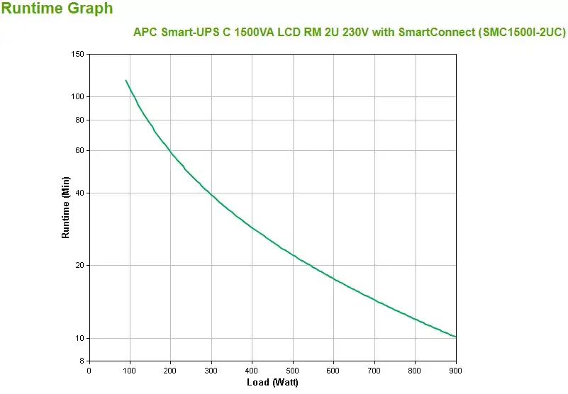 Источник бесперебойного питания APC SMC1500I-2UC Photo 3