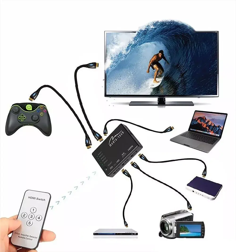 HDMI video switch MEDIA-TECH MT5207 Photo 3