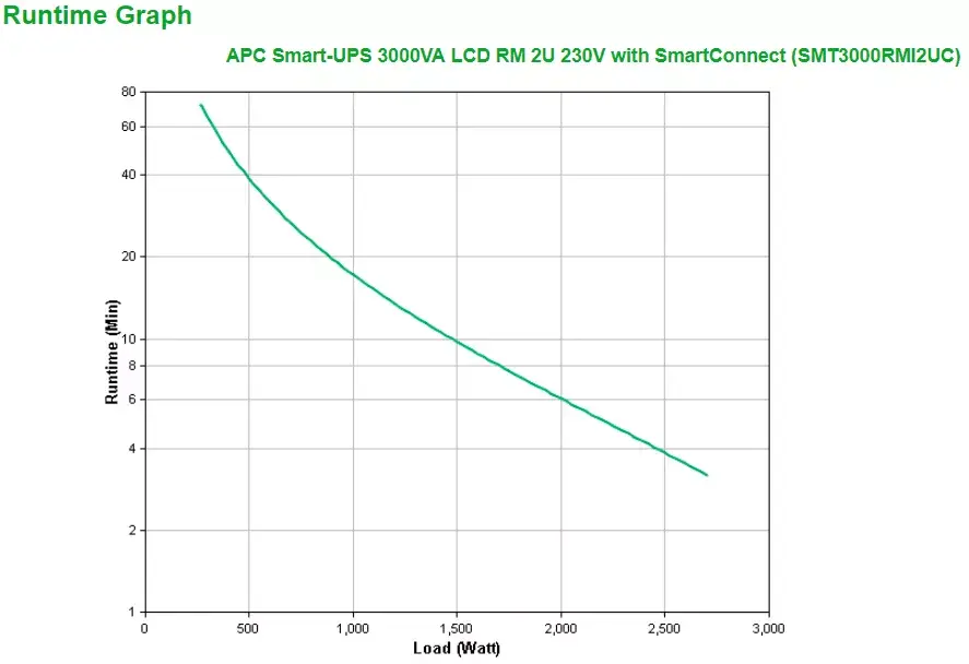 UPS APC Smart-UPS SMT3000RMI2UC Photo 4