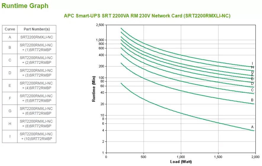UPS APC Smart-UPS On-Line SRT2200RMXLI-NC Photo 3