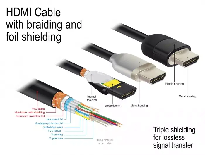 HDMI kabelis DeLOCK 84963 Photo 4