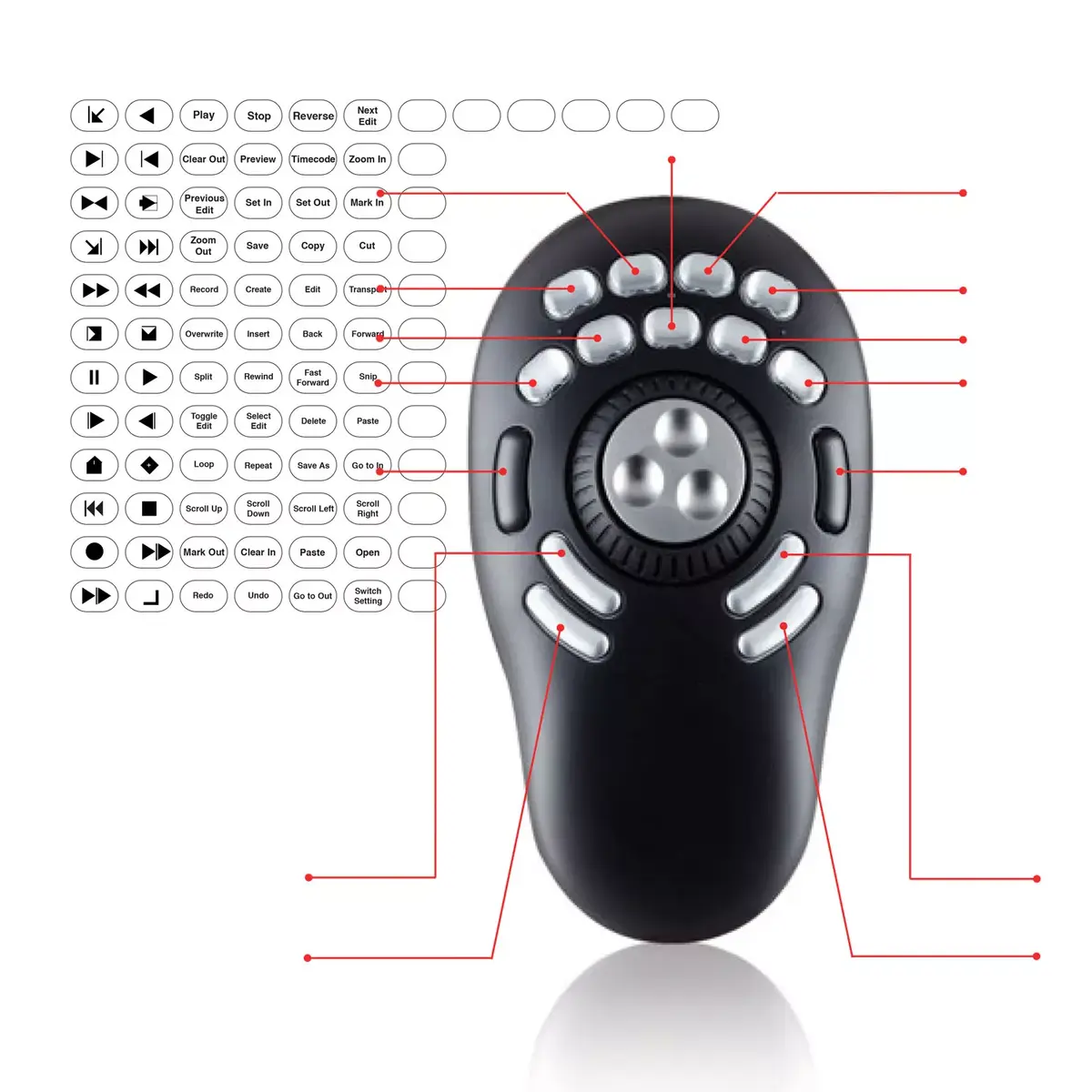 Мультимедийный контроллер Contour PRO v2 Photo 3