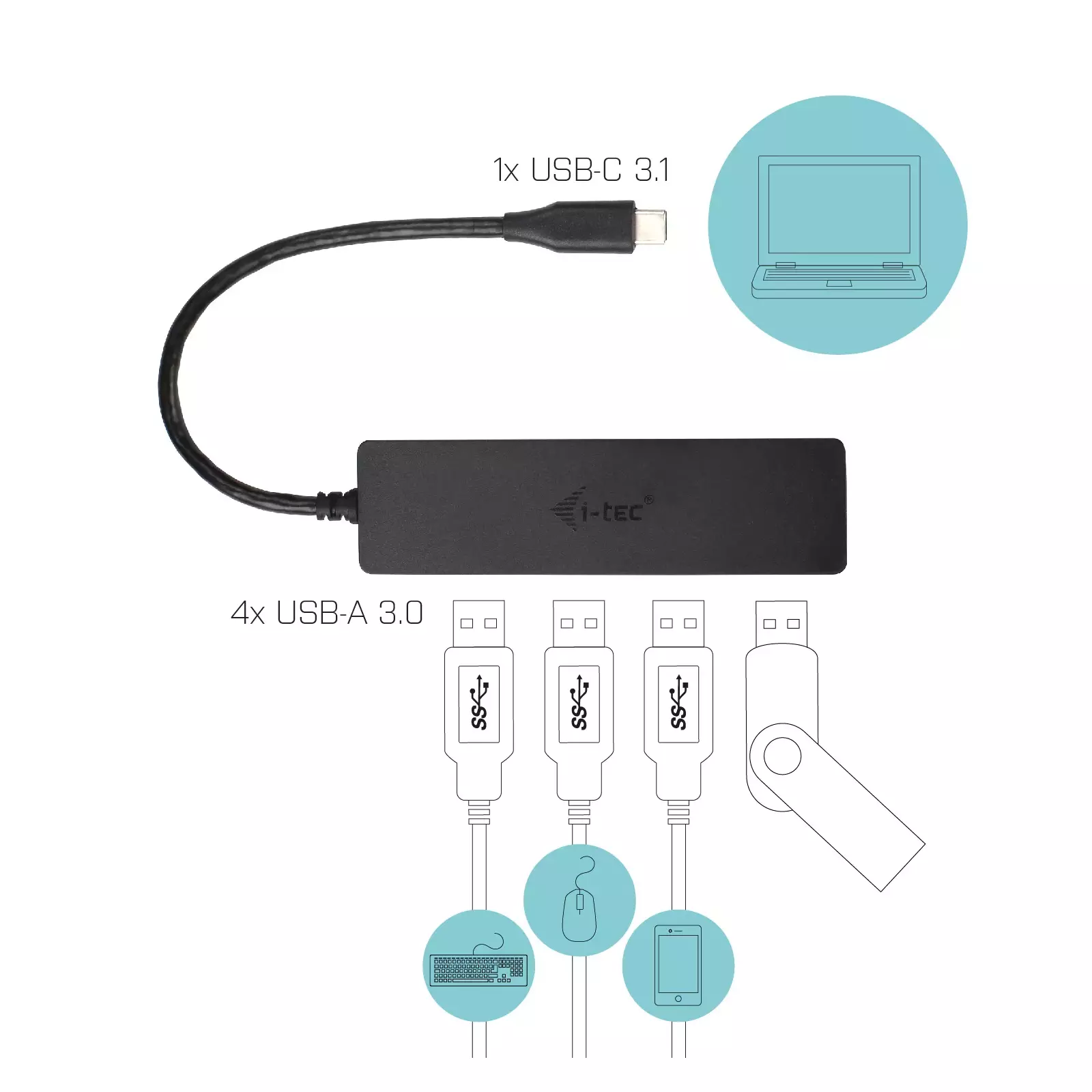 ITEC C31HUB404 Photo 3