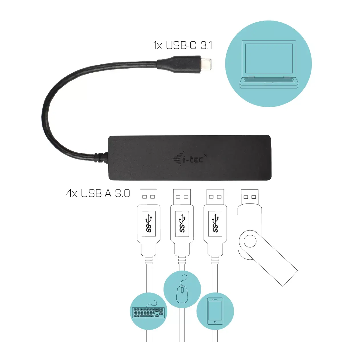 USB-C Hubs i-tec Advance Slim 4 Port Photo 3