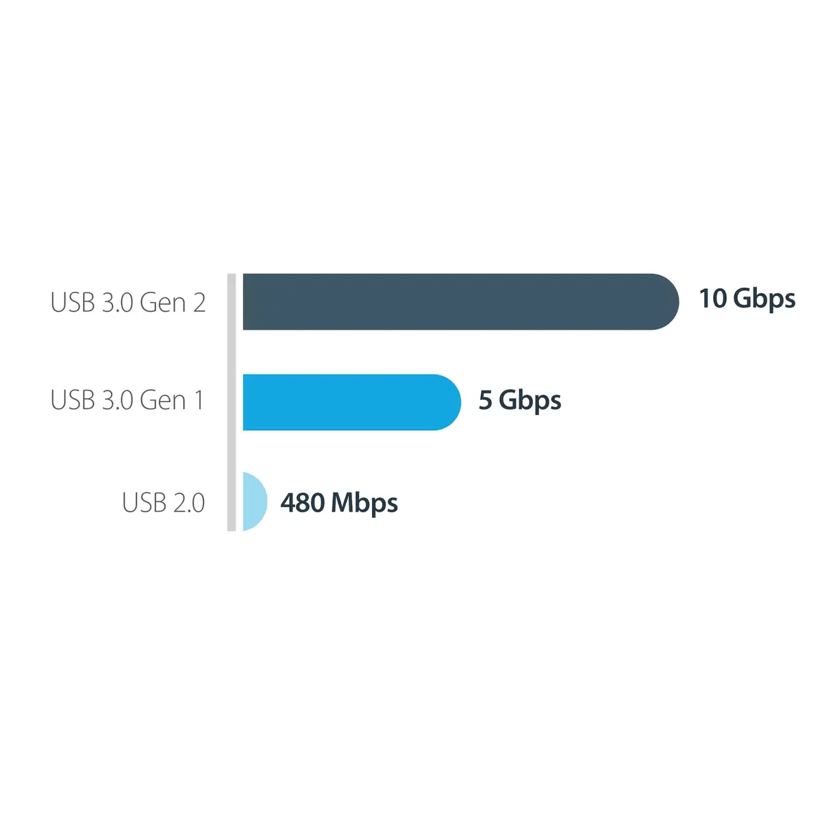 Корпус SSD StarTech.com M2E1BMU31C Photo 11