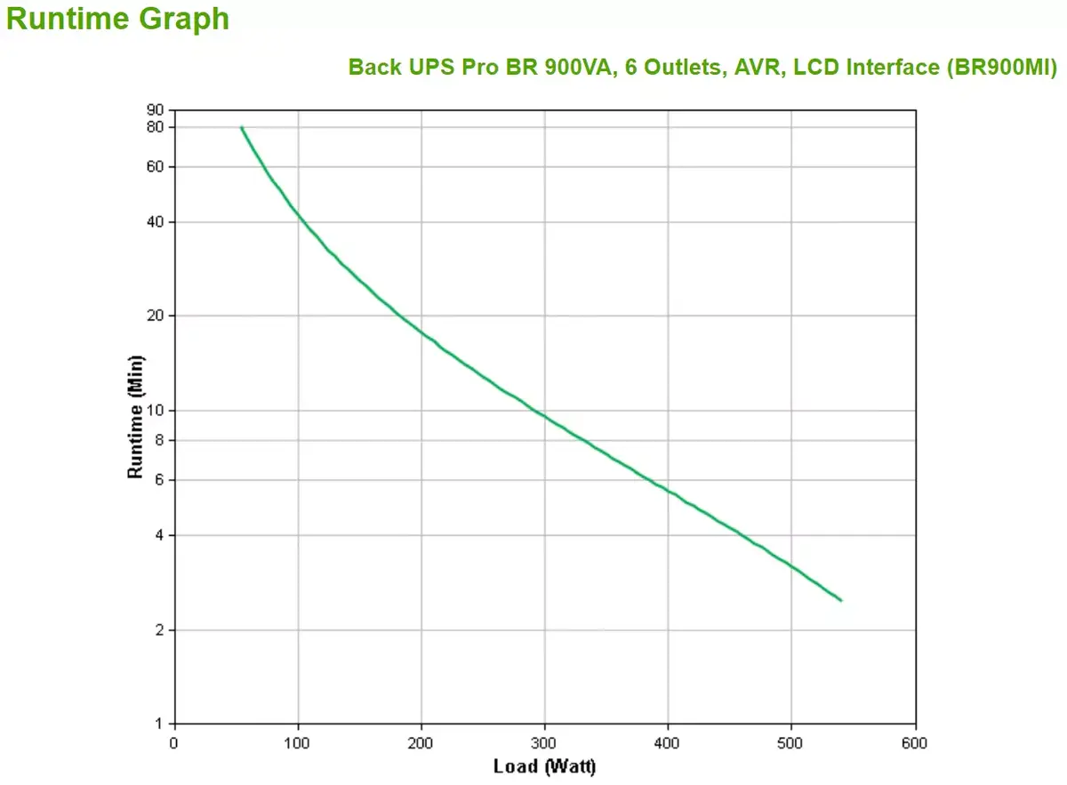 UPS APC Back-UPS PRO BR900MI Photo 3