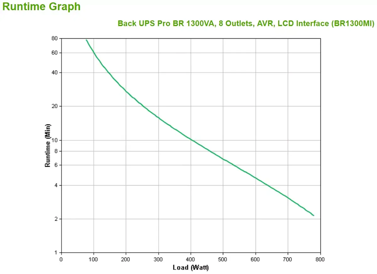 UPS APC Back-UPS Pro 1300VA/780W Photo 3