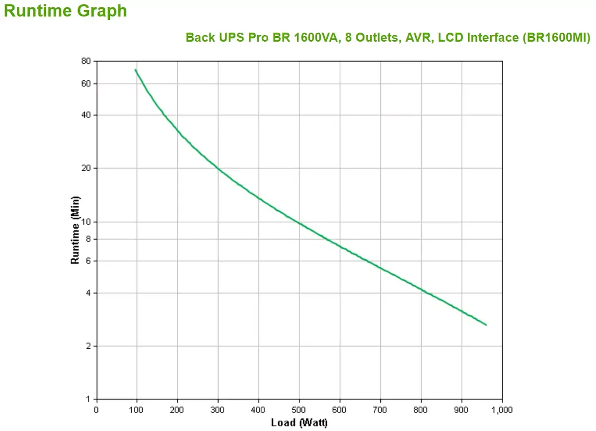 UPS APC Back-UPS Pro 1600VA/960W Photo 3