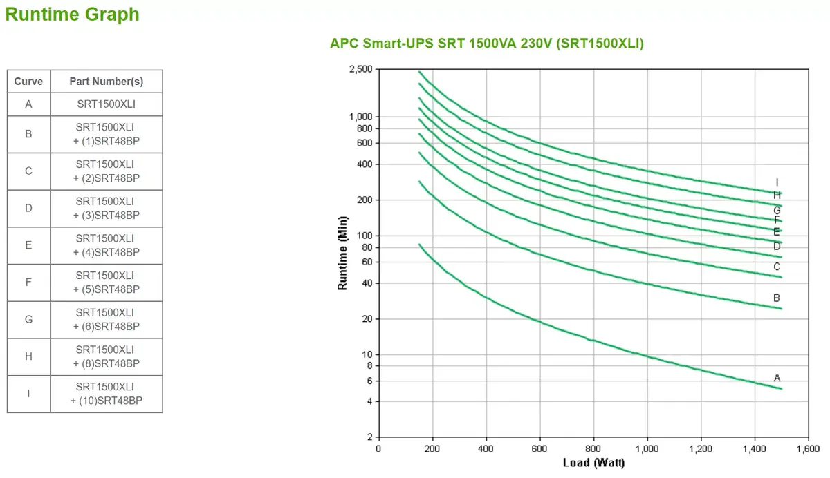 UPS APC Smart-UPS On-Line 1500VA/1500W Photo 3