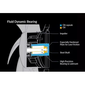High Quality Bearing