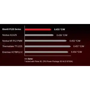 Strong Cooling Performance