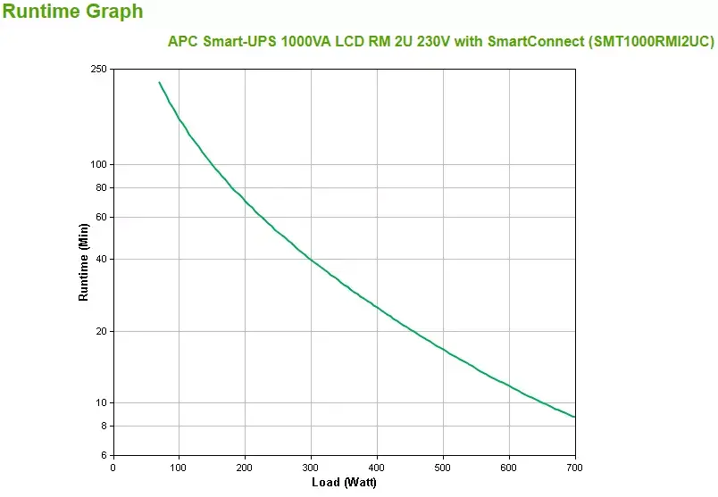 UPS APC Smart-UPS SMT1000RMI2UC Photo 4