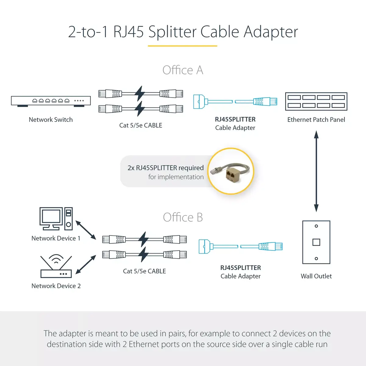 RJ45 Splitter Cable Adapter StarTech.com 2-to-1 Photo 6