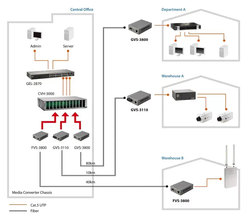 Медиа-конвертер LevelOne RJ45 на SC Photo 5