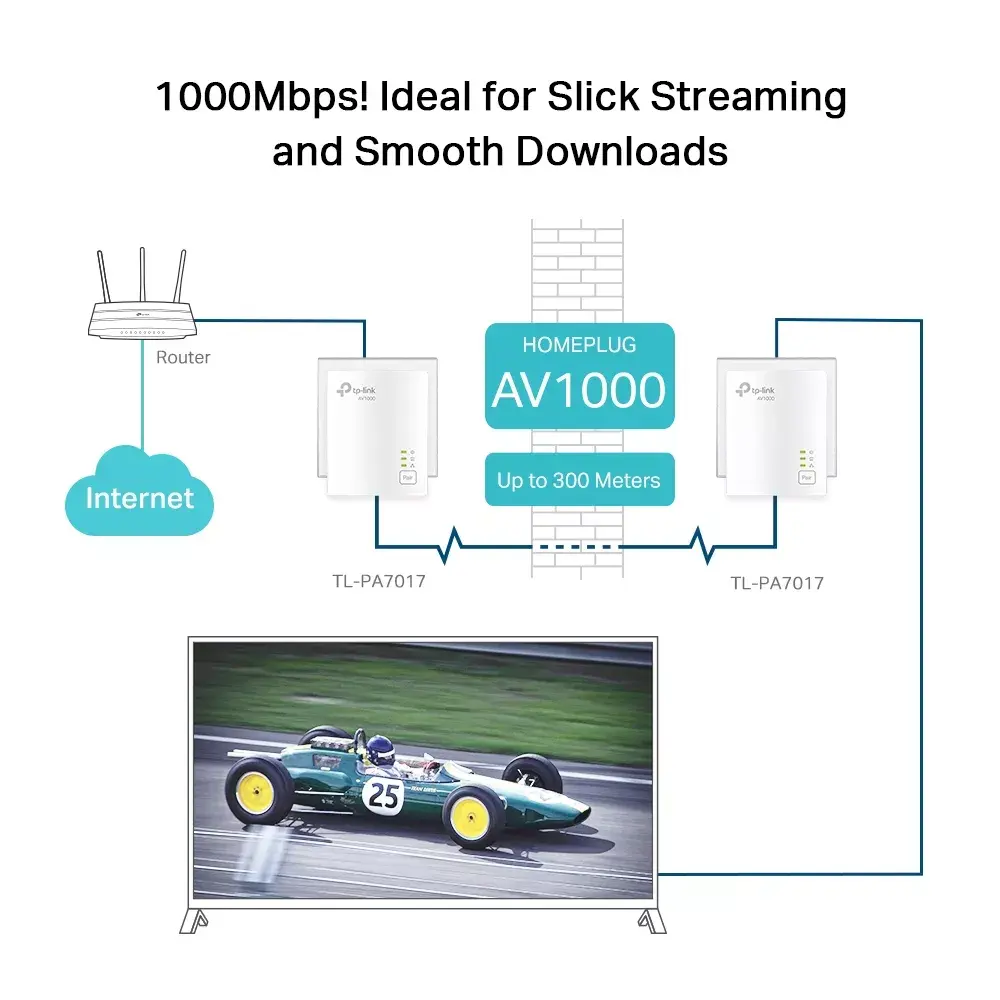Адаптер Powerline TP-Link AV1000 Photo 3