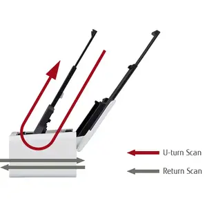 Dual path capability
