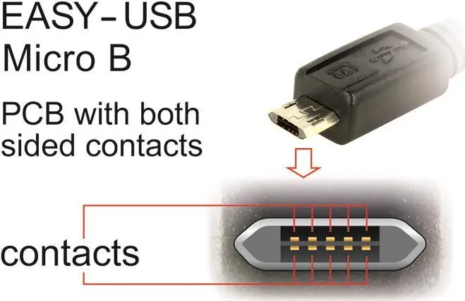 Kabelis DeLOCK EASY-USB 2.0 Type-A