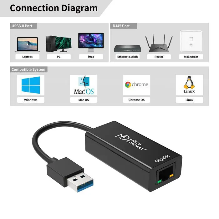 Microconnect USBETHGW10 tīkla adapteris Photo 2
