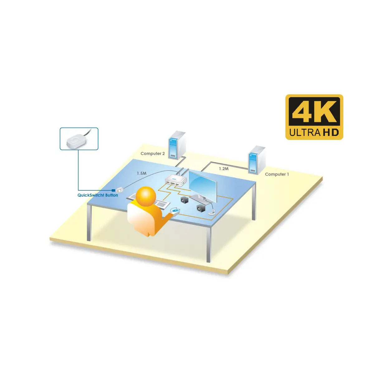 KVM-переключатель InLine 2-порт USB-C на DisplayPort 1.2 Photo 4