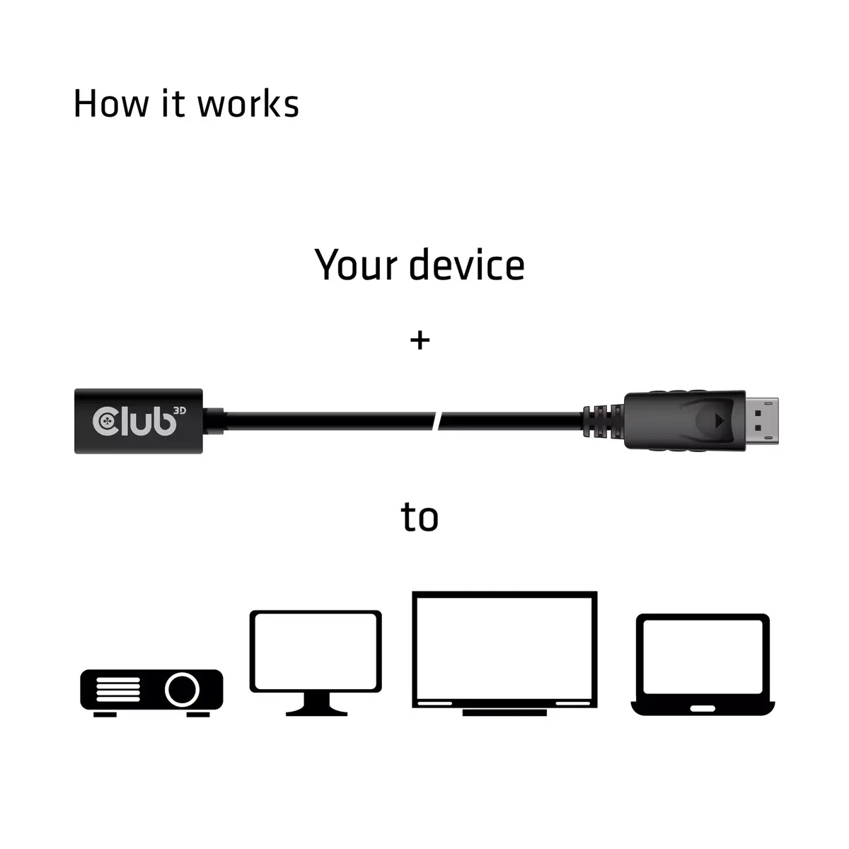 Кабель-удлинитель DisplayPort CLUB3D Mini DisplayPort 1.4 Photo 4