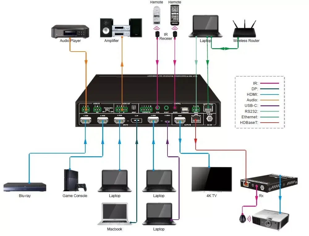 Video Switch Vivolink VLSC262 Photo 2